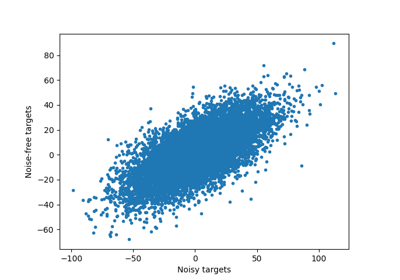 GroupLasso for linear regression