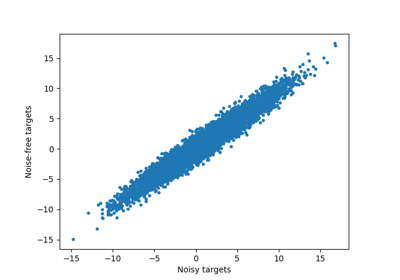 GroupLasso for linear regression with dummy variables
