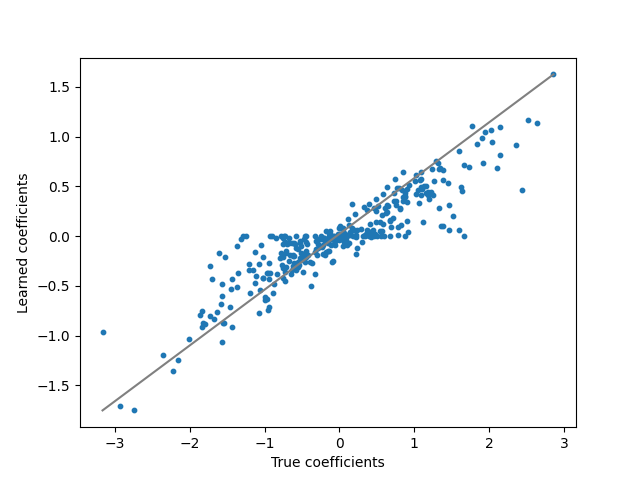 example group lasso