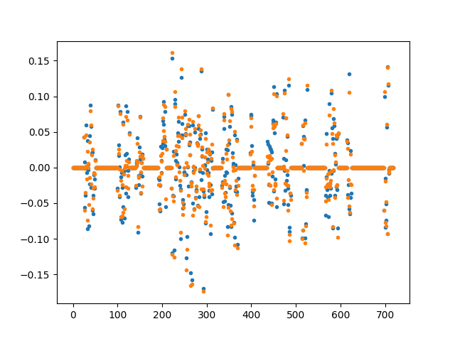 example logistic group lasso