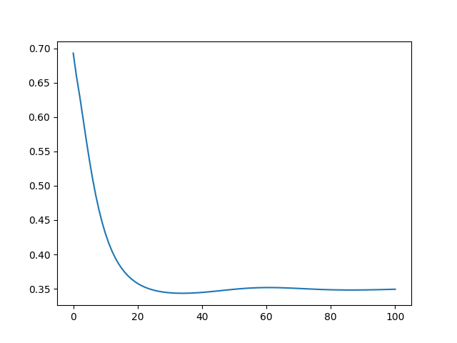 example logistic group lasso