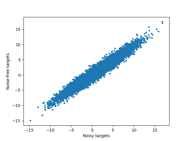 example sparse group lasso