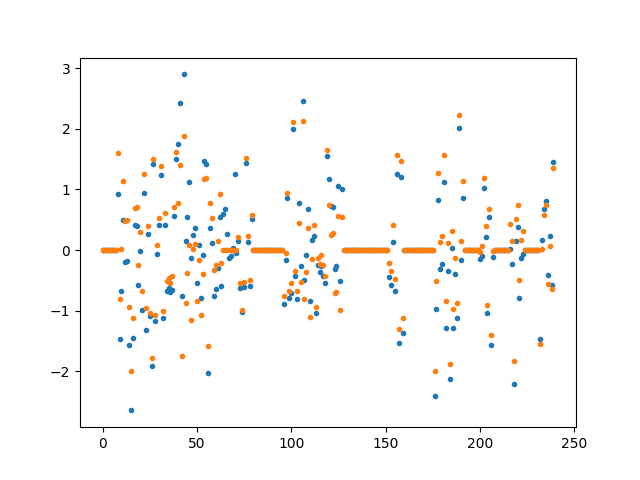 example sparse group lasso