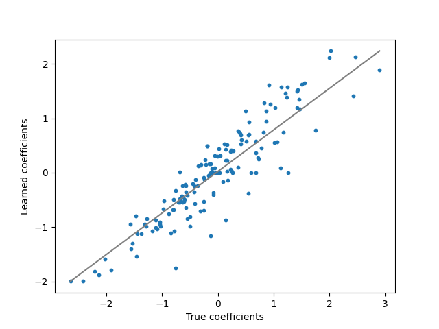 example sparse group lasso